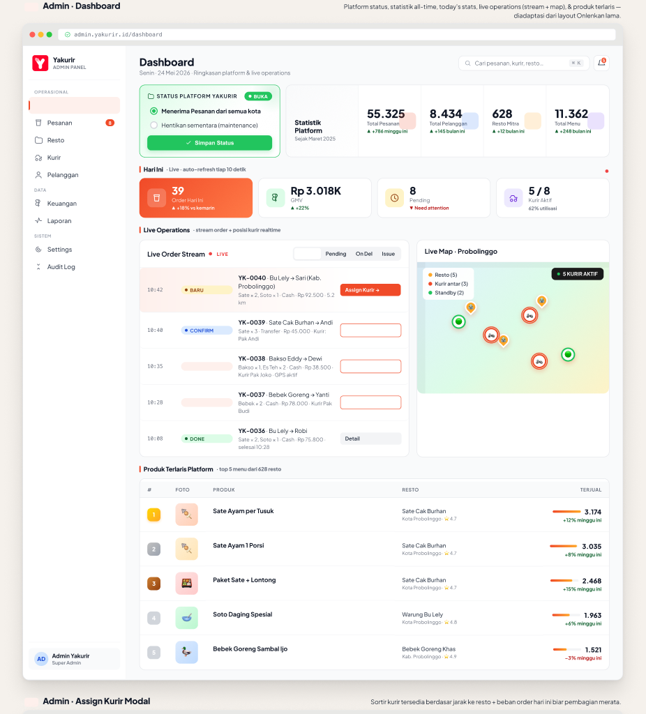 Figma Live Operations Dashboard Screen