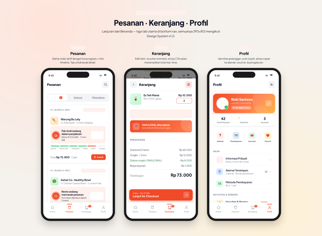 Figma Customer Cart and Checkout Screen