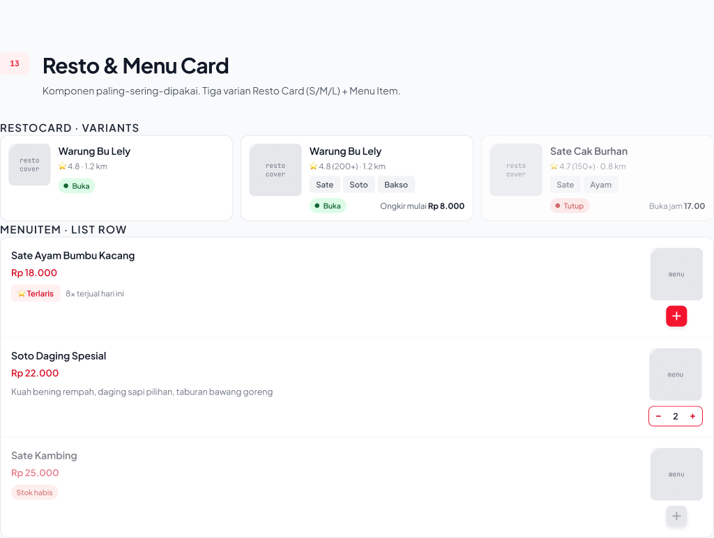 Figma Molecular Cards & List Rows