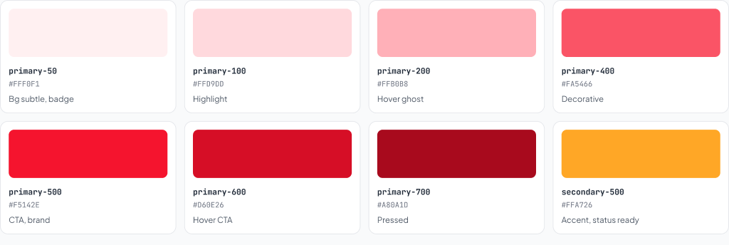 Figma Functional Color Palette