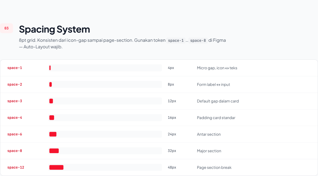 Figma Spacing System Token Specification